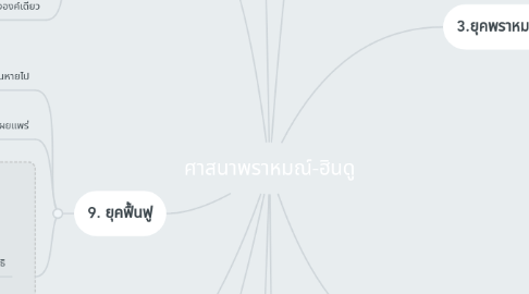 Mind Map: ศาสนาพราหมณ์-ฮินดู