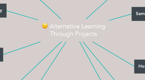 Mind Map: Alternative Learning Through Projects