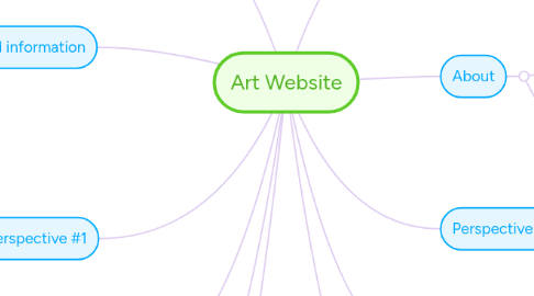 Mind Map: Art Website