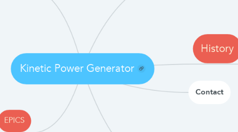 Mind Map: Kinetic Power Generator