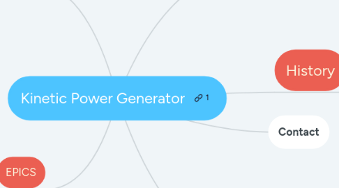 Mind Map: Kinetic Power Generator