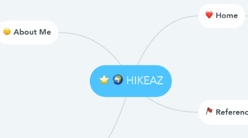 Mind Map: HIKEAZ