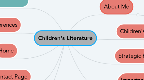 Mind Map: Children's Literature
