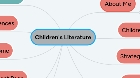 Mind Map: Children's Literature