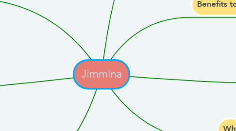 Mind Map: Jimmina