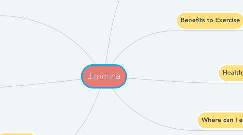 Mind Map: Jimmina