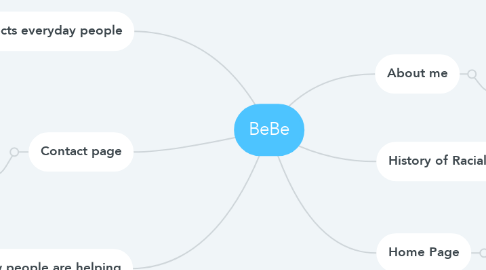 Mind Map: BeBe