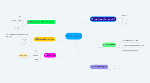 Mind Map: Mini Horses