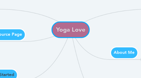 Mind Map: Yoga Love