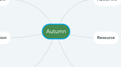 Mind Map: Autumn