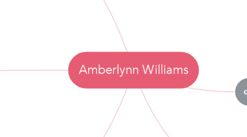 Mind Map: Amberlynn Williams