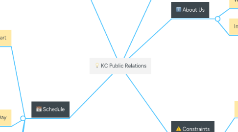 Mind Map: KC Public Relations