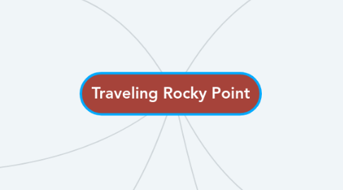 Mind Map: Traveling Rocky Point