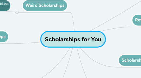 Mind Map: Scholarships for You