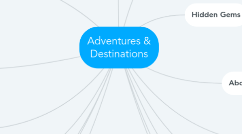 Mind Map: Adventures & Destinations