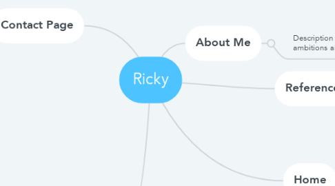 Mind Map: Ricky
