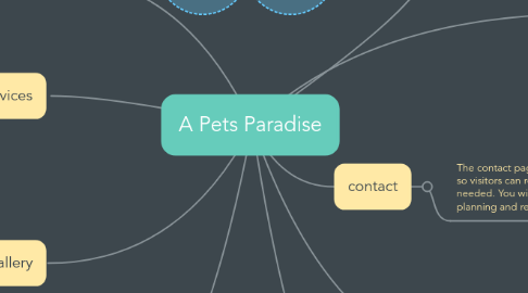 Mind Map: A Pets Paradise