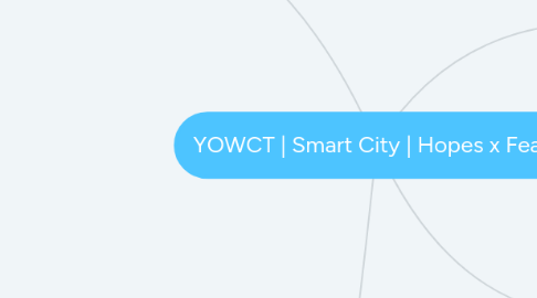 Mind Map: YOWCT | Smart City | Hopes x Fears