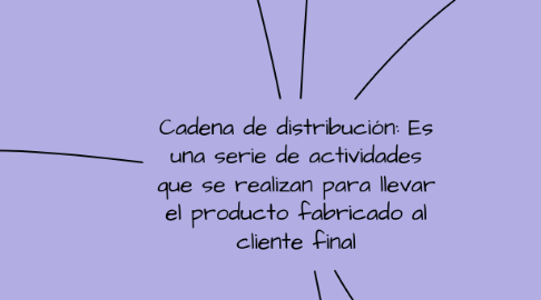 Mind Map: Cadena de distribución: Es una serie de actividades que se realizan para llevar el producto fabricado al cliente final