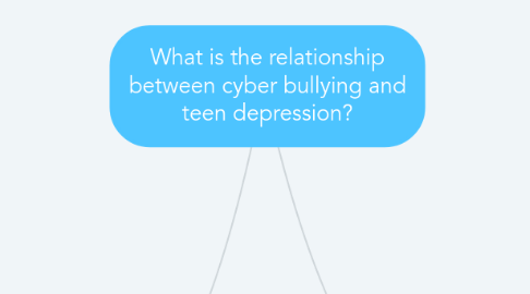 Mind Map: What is the relationship between cyber bullying and teen depression?