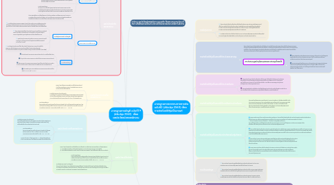 Mind Map: มาตรฐานการบัญชี ฉบับที่19 (ปรับปรุง 2560) เรื่อง ผลประโยชน์ของพนักงาน