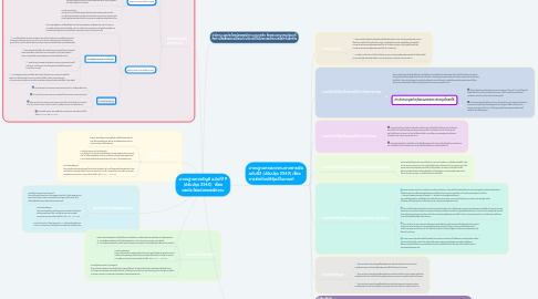 Mind Map: มาตรฐานการบัญชี ฉบับที่19 (ปรับปรุง 2560)  เรื่อง ผลประโยชน์ของพนักงาน