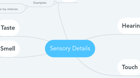 Mind Map: Sensory Details