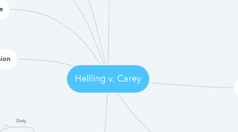 Mind Map: Hellling v. Carey