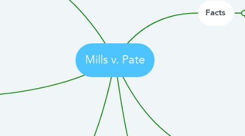 Mind Map: Mills v. Pate