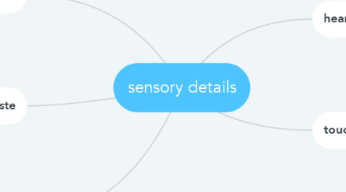 Mind Map: sensory details