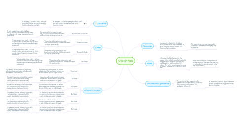 Mind Map: Create4Kids