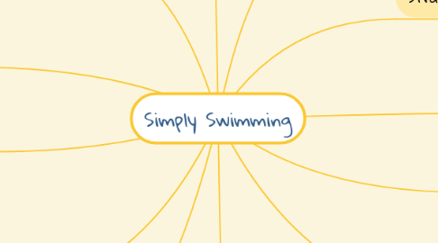 Mind Map: Simply Swimming