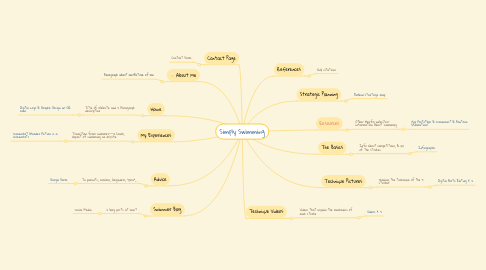 Mind Map: Simply Swimming