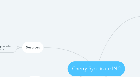 Mind Map: Cherry Syndicate INC