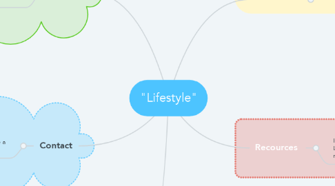 Mind Map: "Lifestyle"