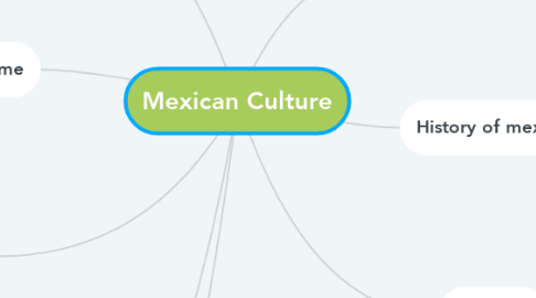 Mind Map: Mexican Culture