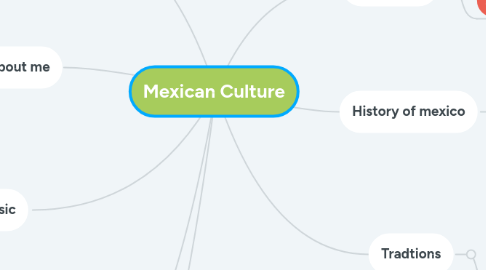 Mind Map: Mexican Culture