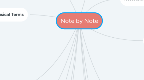 Mind Map: Note by Note