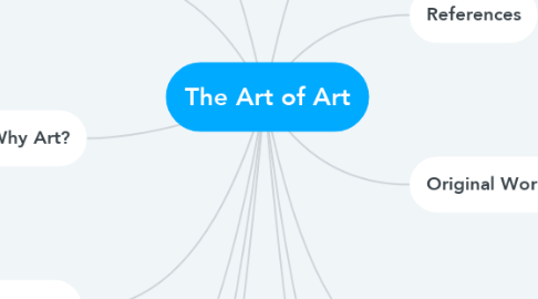 Mind Map: The Art of Art