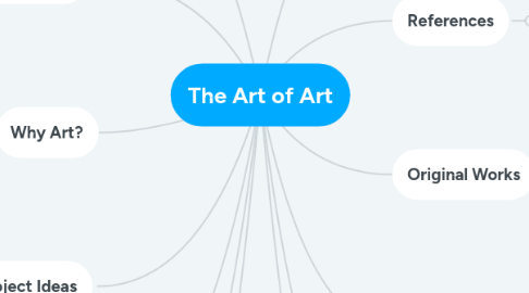 Mind Map: The Art of Art