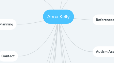 Mind Map: Anna Kelly