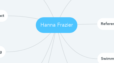 Mind Map: Hanna Frazier