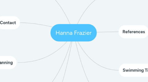 Mind Map: Hanna Frazier