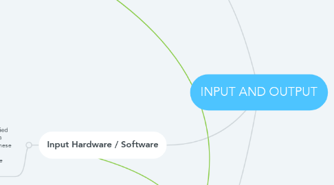 Mind Map: INPUT AND OUTPUT
