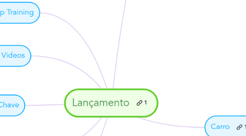 Mind Map: Lançamento