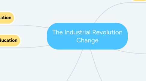 Mind Map: The Industrial Revolution Change