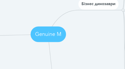 Mind Map: Genuine M