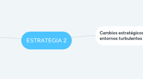 Mind Map: ESTRATEGIA 2