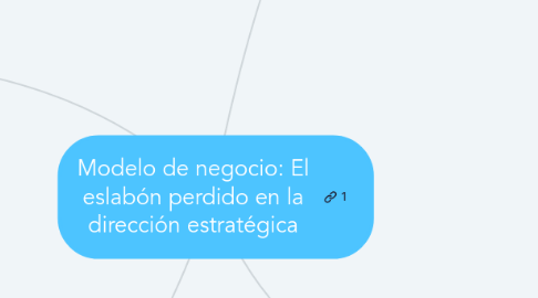 Mind Map: Modelo de negocio: El eslabón perdido en la dirección estratégica