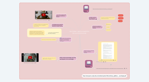 Mind Map: HISTORIA Y ANTECEDENTES DE LA SOCIOLOGIA